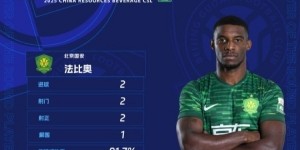 九游体育-对阵西海岸梅开二度，国安外援法比奥当选中超第21轮最佳球员